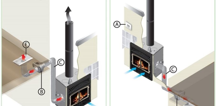 Qu’est-ce que le chauffage par zone?