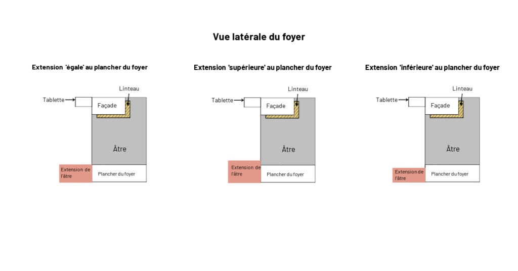 Extension de l'âtre