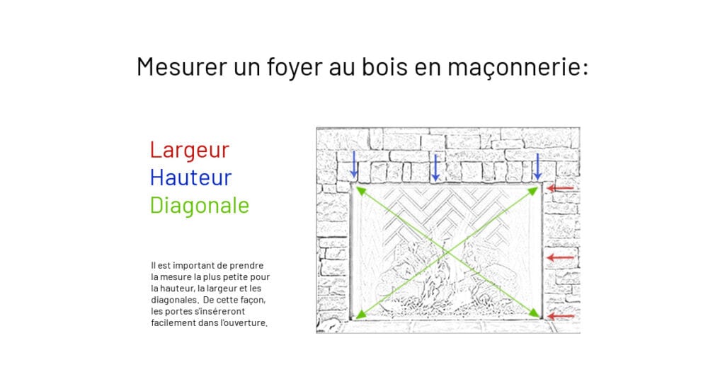 Mesures foyer maçonnerie