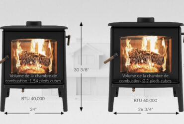 Quelle est la taille du foyer dont j’ai besoin ?