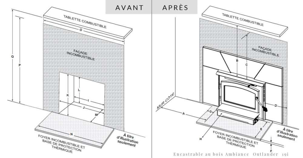 Avant-après dessiné dégagements pour encastrable au bois. Comment fonctionnent les foyers encastrables?