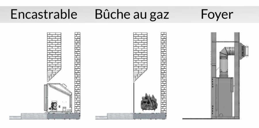 Conseils d’achat pour les foyers, les encastrables et les bûches au gaz