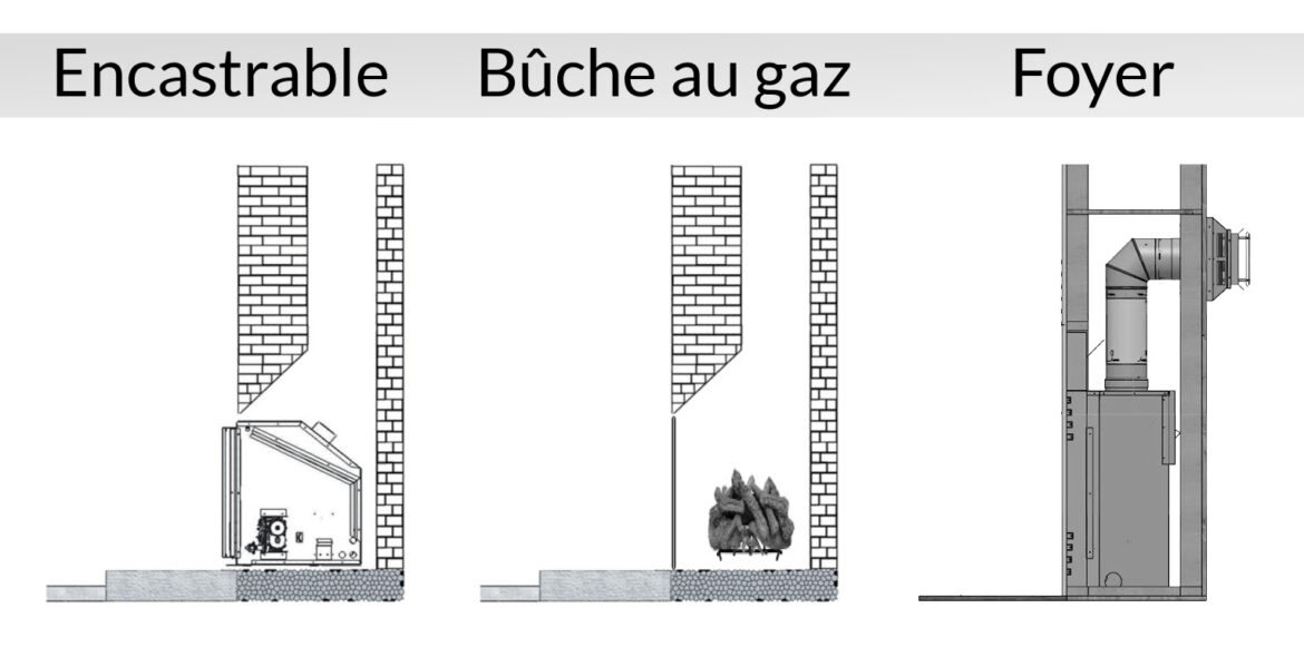 Conseils d'achat pour les foyers, les encastrables et les bûches au gaz